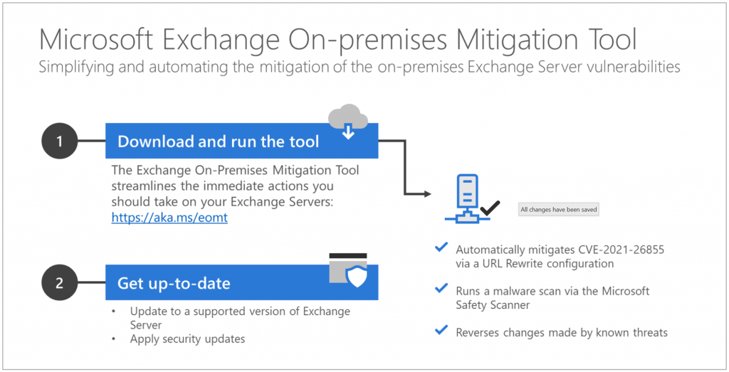 Microsoft On-premises Mitigation Tool